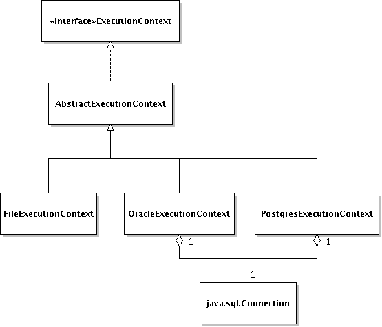 ExecutionContext class heirachy